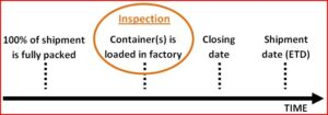 Container Loading Supervision