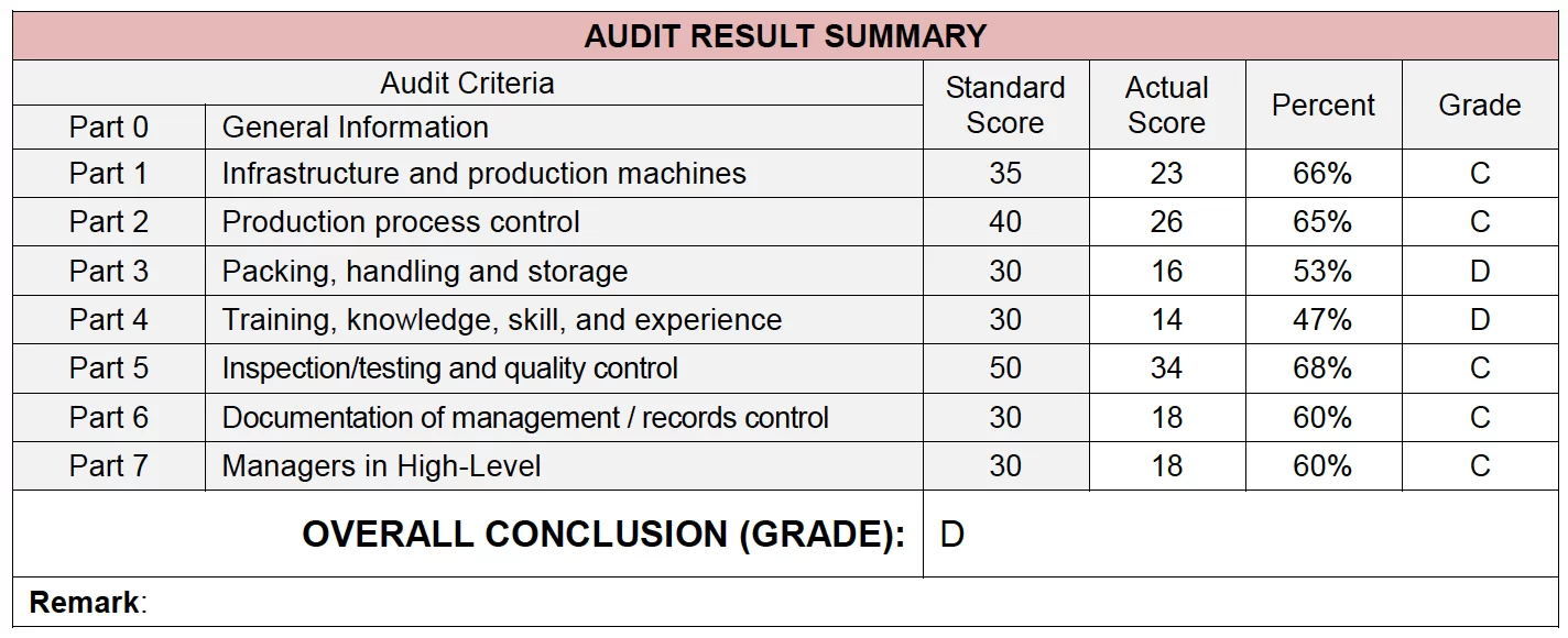 factory-audit-report-1