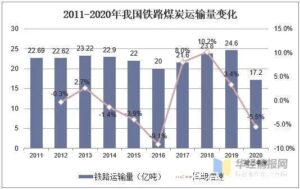 The Development Status of Coal Transportation Industry