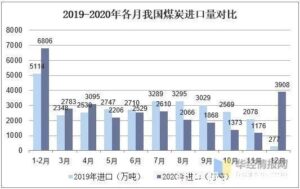 The Development Status of Coal Transportation Industry