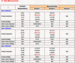 Coupling Cap Inspection Service Quality QC Check in Huaihua City, Hunan Province data check