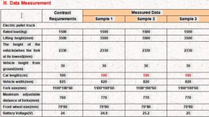 Electric pallet truck AQL qc inspection in Hengyang city Hunan size check