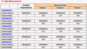 PIR Foam Factory Inspection Quality QC Check in Tongren, Guizhou